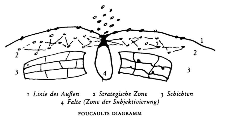 Lehrebox-Deleuze